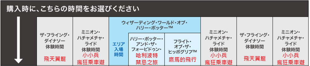邁向慵懶人生