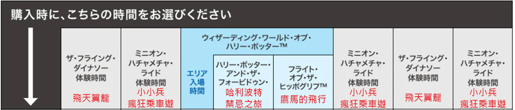 邁向慵懶人生