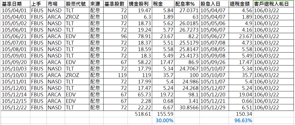 邁向慵懶人生