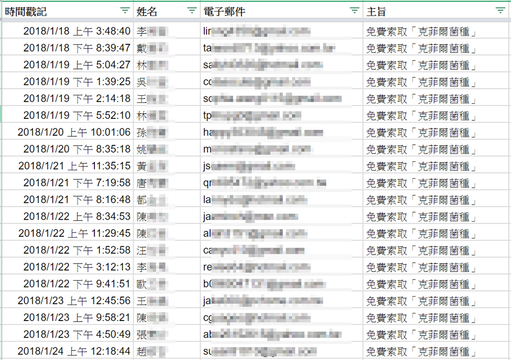 邁向慵懶人生
